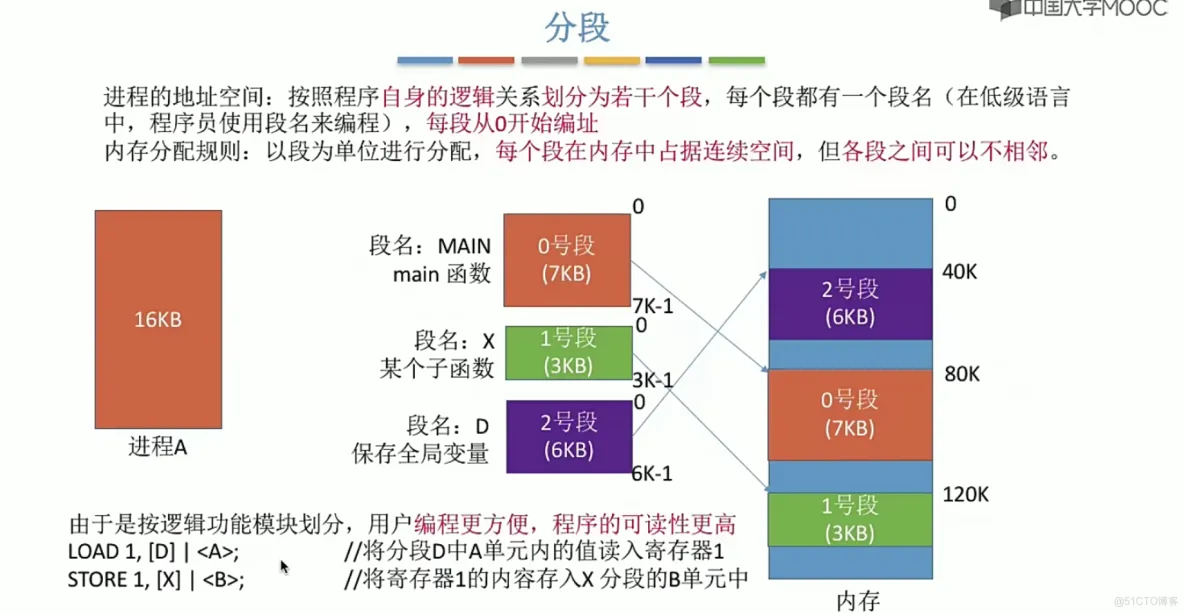 操作系统笔记  第三章 内存管理_地址变换_76